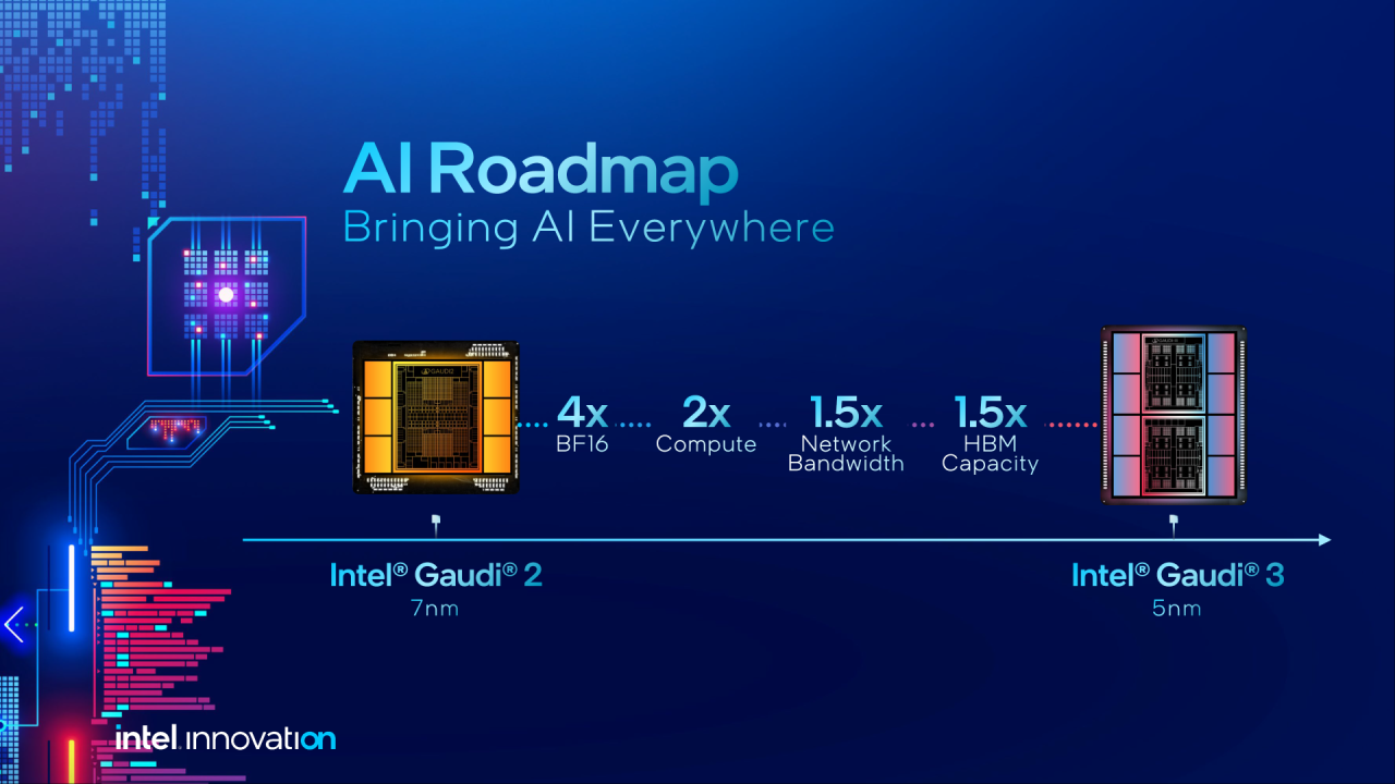 Intel Siapkan Gaudi 3 untuk Ramaikan Persaingan Chip AI 2 Intel AI Roadmap Guadi Falcon Shores 1 1920x1080 1
