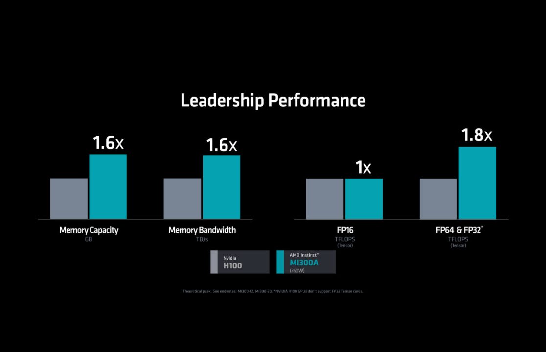 AMD Rilis Instinct MI300 Series: GPU Terbaru Untuk Generative AI 14 MI300A 05