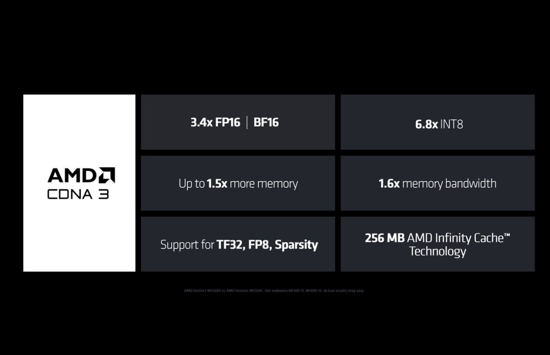 AMD Rilis Instinct MI300 Series: GPU Terbaru Untuk Generative AI 2 MI300X 02
