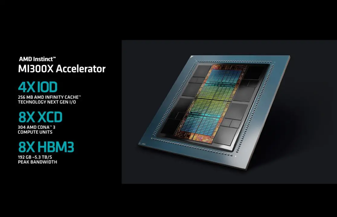 AMD Rilis Instinct MI300 Series: GPU Terbaru Untuk Generative AI 3 MI300X 03
