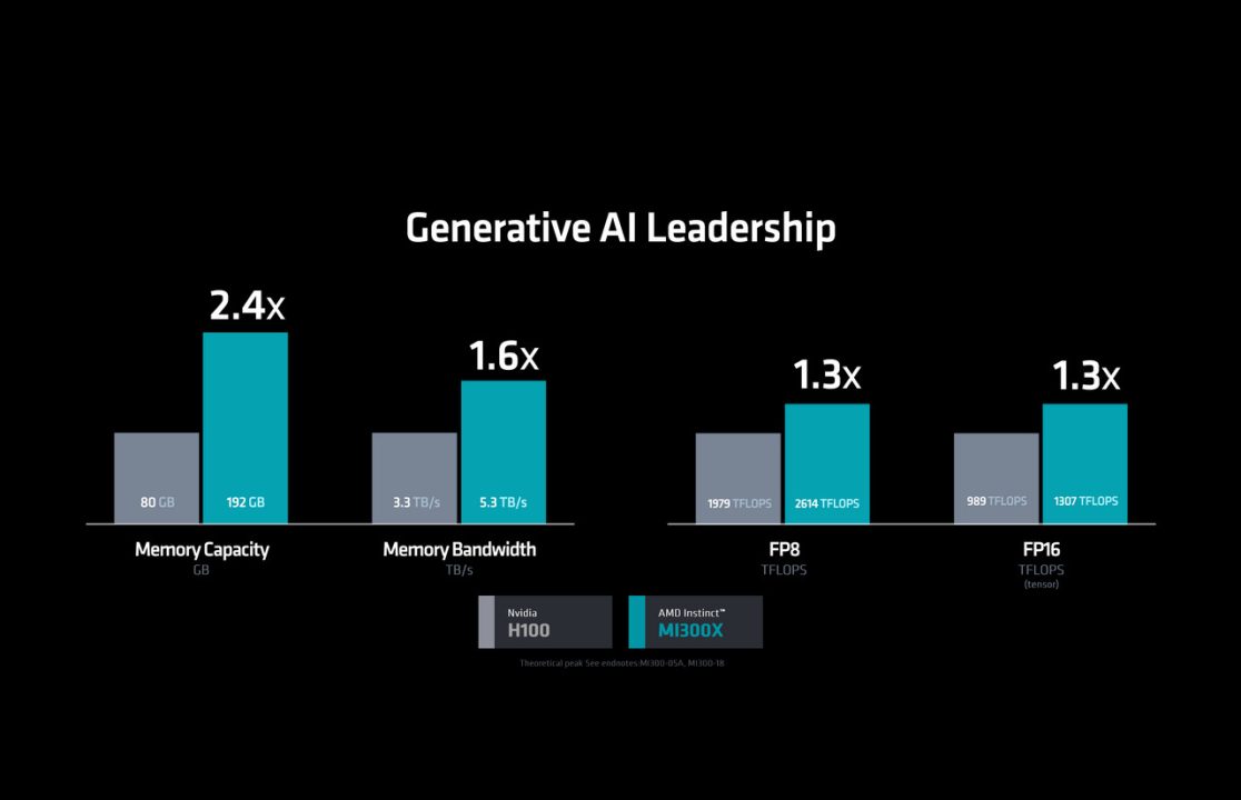 AMD Rilis Instinct MI300 Series: GPU Terbaru Untuk Generative AI 6 MI300X 04