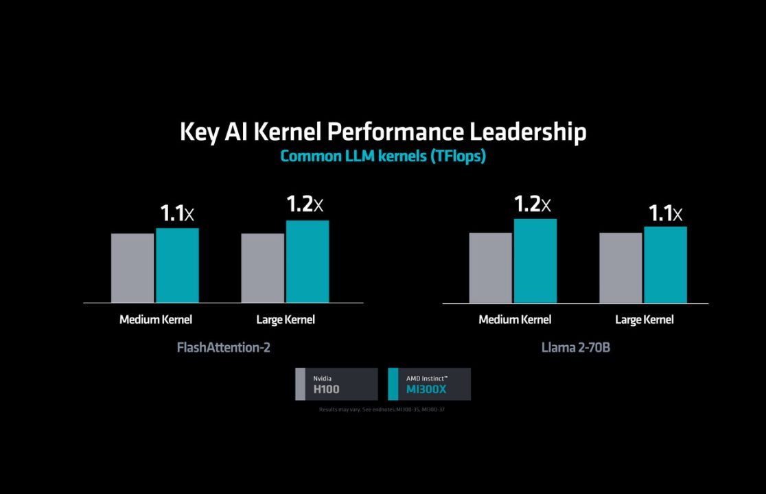AMD Rilis Instinct MI300 Series: GPU Terbaru Untuk Generative AI 9 MI300X 05