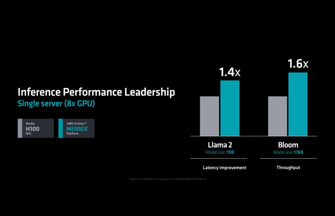 AMD Rilis Instinct MI300 Series: GPU Terbaru Untuk Generative AI 7 MI300X 07
