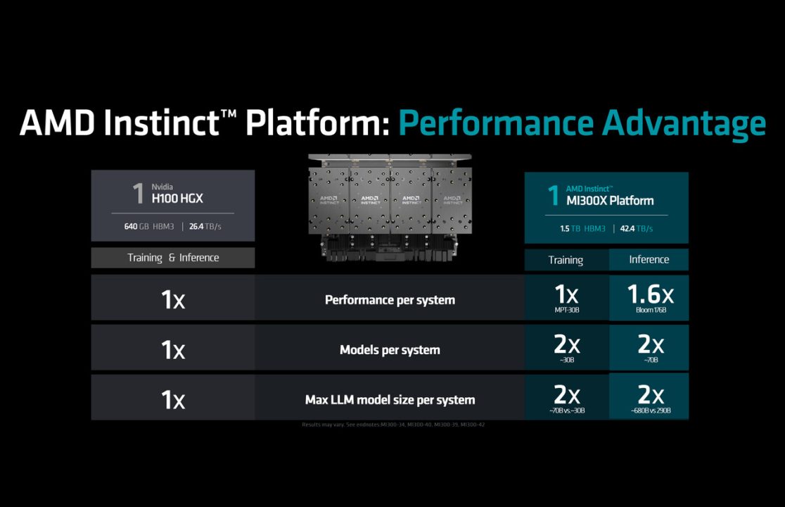 AMD Rilis Instinct MI300 Series: GPU Terbaru Untuk Generative AI 10 MI300X 10