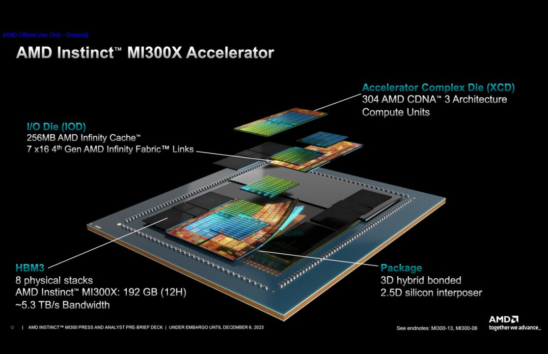 AMD Rilis Instinct MI300 Series: GPU Terbaru Untuk Generative AI 4 MI300X 11