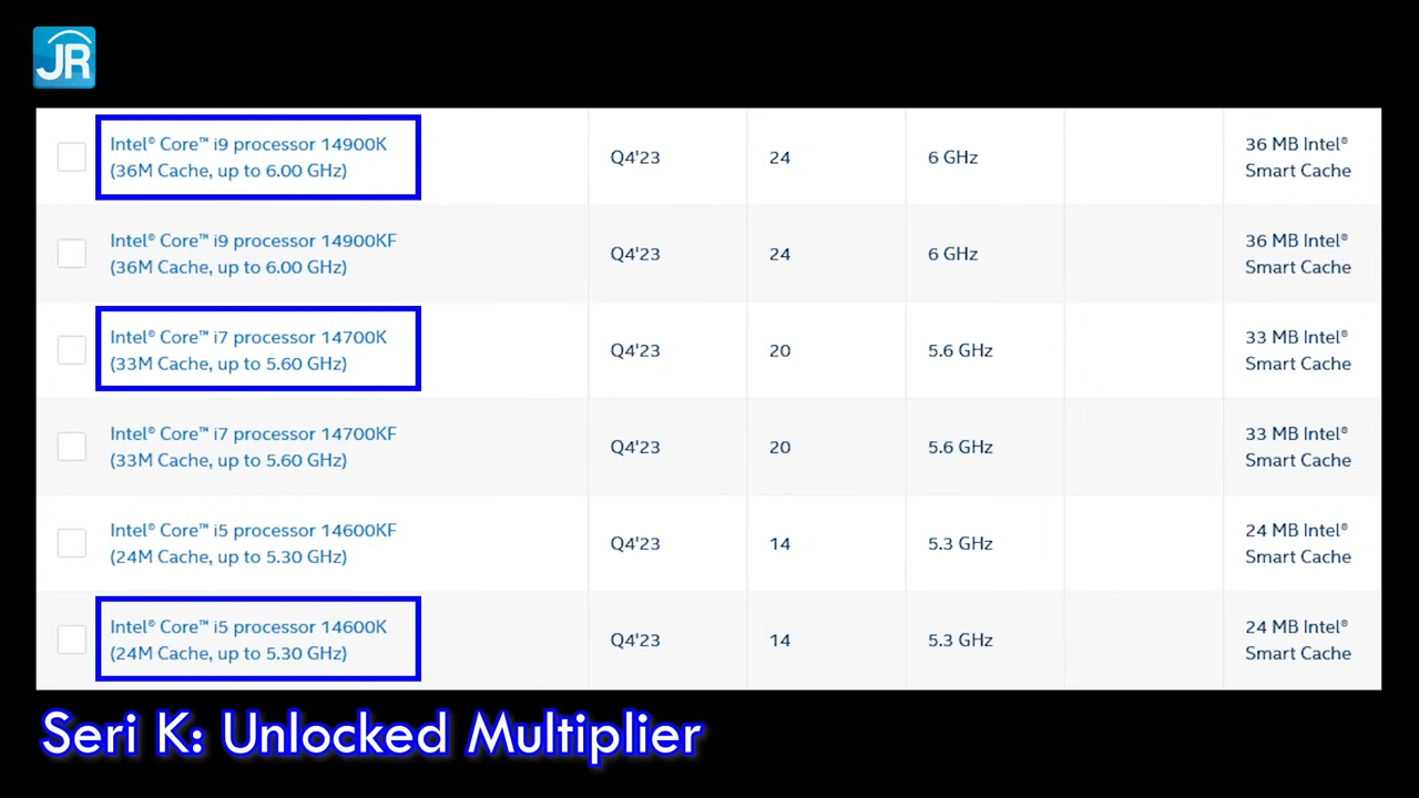 Review Intel Core 14th Gen untuk Desktop PC: Performa Beneran Meningkat? 8 Performa Beneran Meningkat Review Intel Core 14th Gen untuk Desktop PC 6