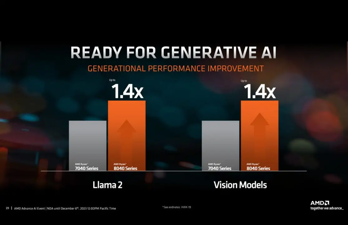 AMD Rilis Prosesor Ryzen 8040 Series Untuk Laptop Keluaran 2024 3 Ryzen 8040 04