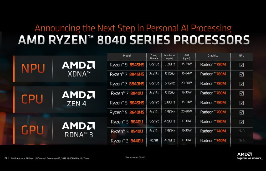 AMD Rilis Prosesor Ryzen 8040 Series Untuk Laptop Keluaran 2024 7 Ryzen 8040 06