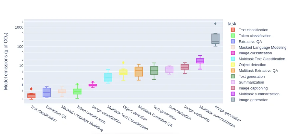 ai model generative picture 1