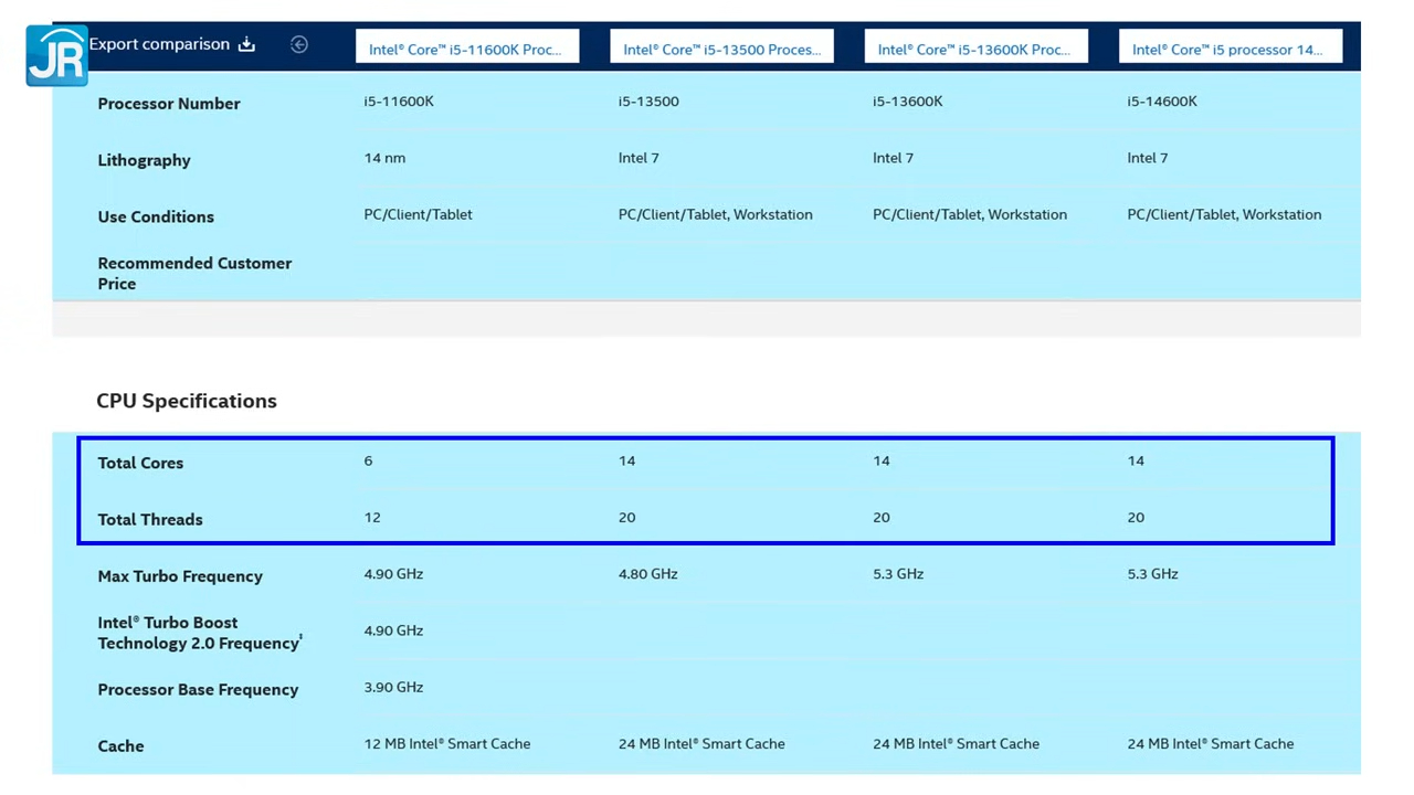 Video: Merakit PC Desktop untuk Tahun 2024 5 rakit pc desktop 20245