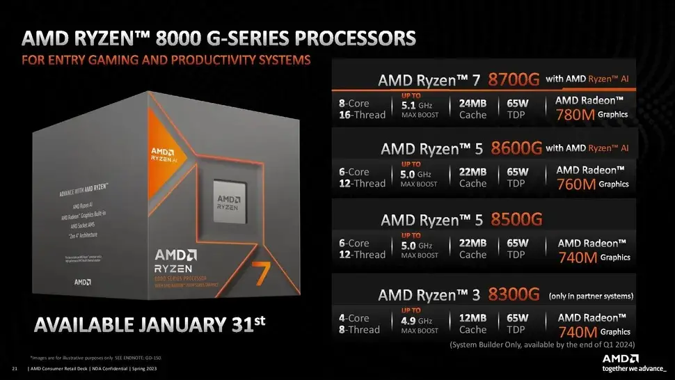 APU AMD Ryzen 8000G Series