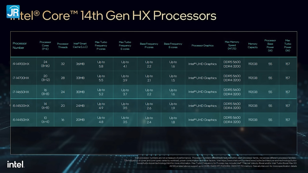 Preview Performa dan Kemampuan AI Laptop Intel Core Ultra 4 Apa Itu Intel Core Ultra Preview Performa Kemampuan AI Laptop Intel Core Ultra 2