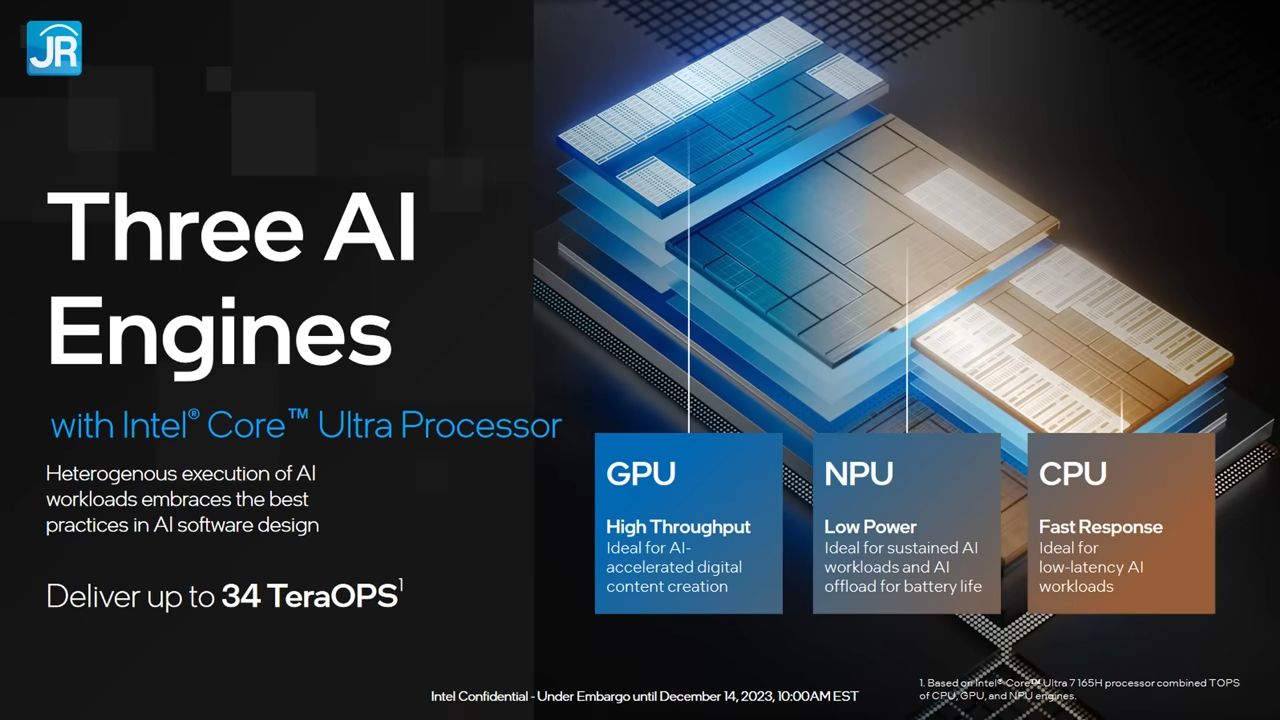 Preview Performa dan Kemampuan AI Laptop Intel Core Ultra 6 Apa Itu Intel Core Ultra Preview Performa Kemampuan AI Laptop Intel Core Ultra