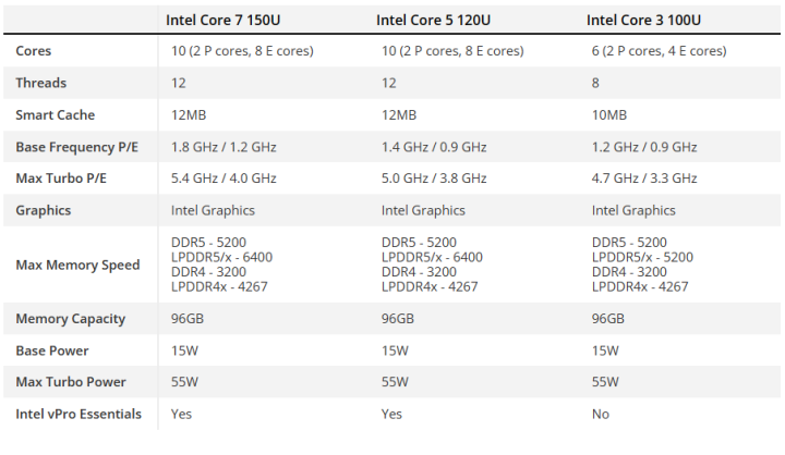 Intel Luncurkan Core Mobile Processor Series 1! 2 Detail spesifikasi Intel Core Mobile Series 1