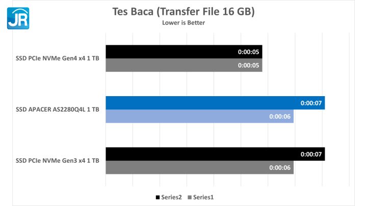 Review Apacer AS2280Q4L : SSD M.2 PCIe Gen 4 Terjangkau 18 Apacer AS2280Q4L
