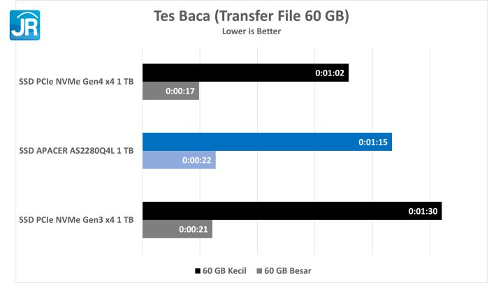 Review Apacer AS2280Q4L : SSD M.2 PCIe Gen 4 Terjangkau 20 Apacer AS2280Q4L