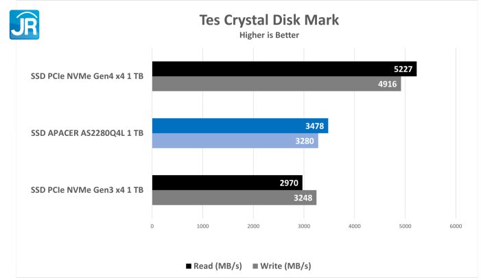 Review Apacer AS2280Q4L : SSD M.2 PCIe Gen 4 Terjangkau 17 Apacer AS2280Q4L