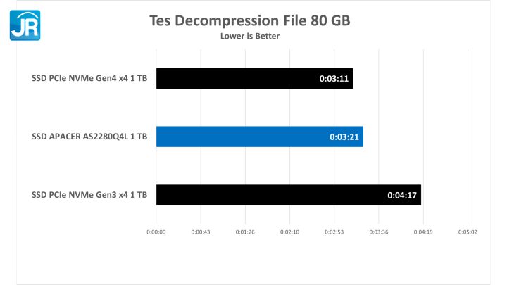Review Apacer AS2280Q4L : SSD M.2 PCIe Gen 4 Terjangkau 24 Apacer AS2280Q4L