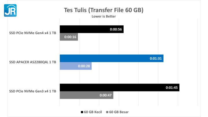 Review Apacer AS2280Q4L : SSD M.2 PCIe Gen 4 Terjangkau 21 Apacer AS2280Q4L