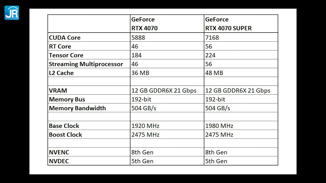 Review RTX 4070 SUPER FE: Versi RTX 4070 SUPER FE 2