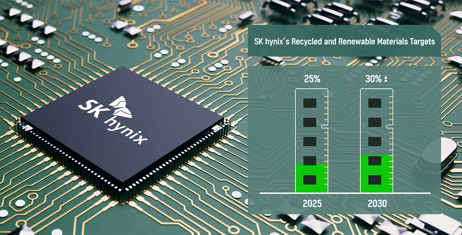 SK Hynix Ungkap Komitmen untuk Pakai Material Daur Ulang 26 SK Hynix Ungkap Komitmen untuk Pakai Material Daur Ulang