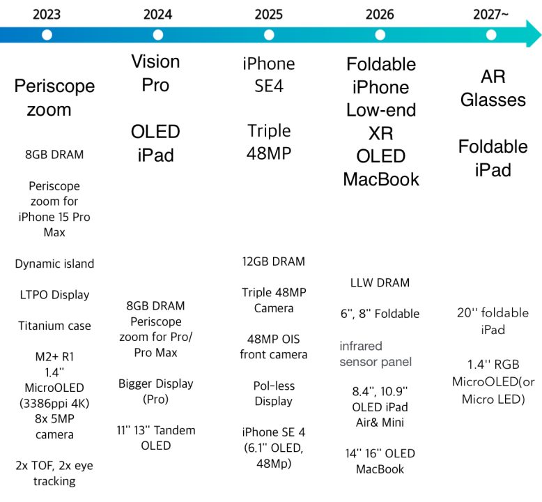Apple Bakal Bikin Vision Pro Versi Murah? 2 Apple Vision pro Murah