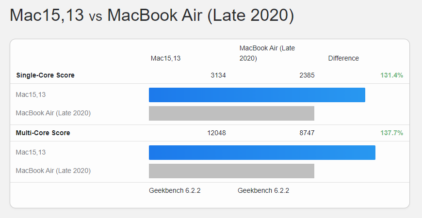 Benchmark Performa Chip Apple M3 Tunjukkan Peningkatan Hingga 20% 4 First benchmarks of the new Apple MacBook Air with an M3 chip show 20 improvement 3