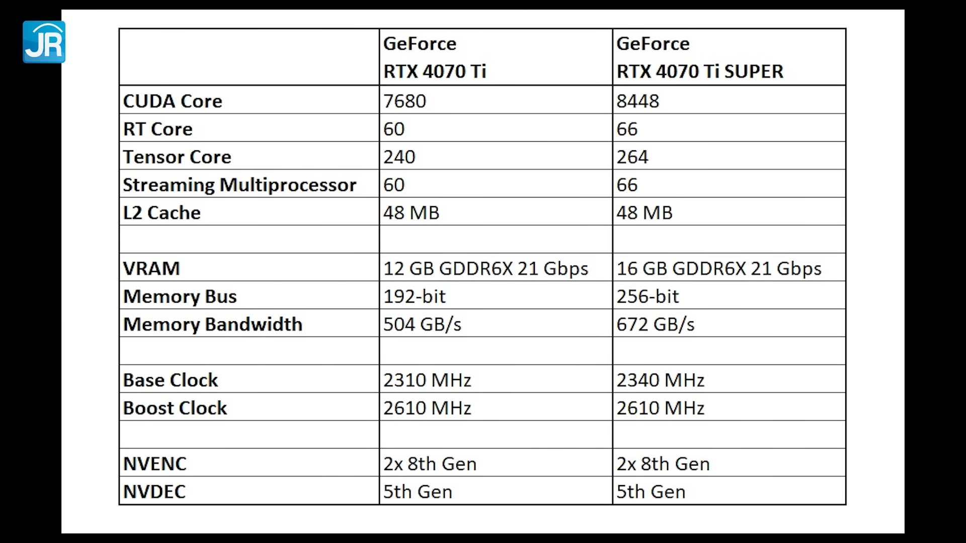 Review MSI GeForce RTX 4070 Ti SUPER 16G VENTUS 3X 7 MSI GeForce RTX 4070 Ti SUPER 16G VENTUS 3X 5