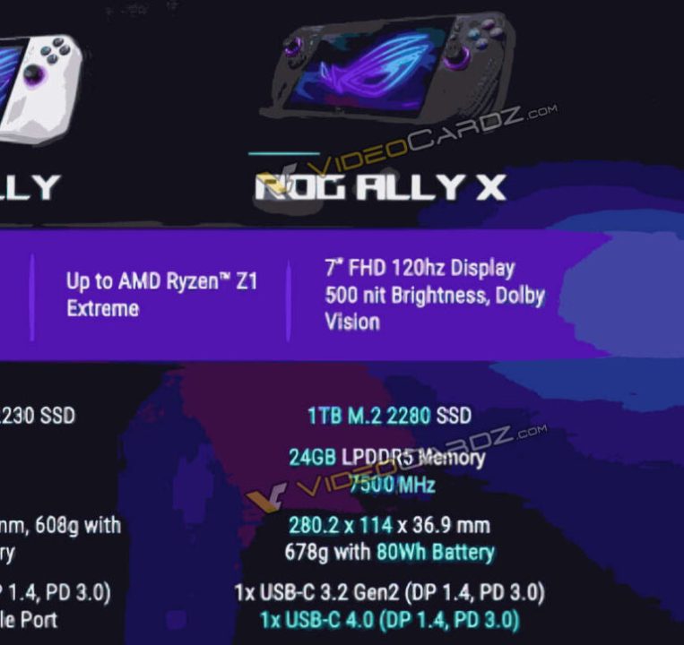 ASUS ROG Ally X Spesifikasi lengkap