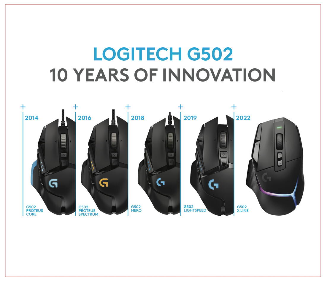 Logitech G Rayakan Ulang Tahun Mouse Gaming G502 yang Ikonik 16 Logitech G G502 mouse gaming