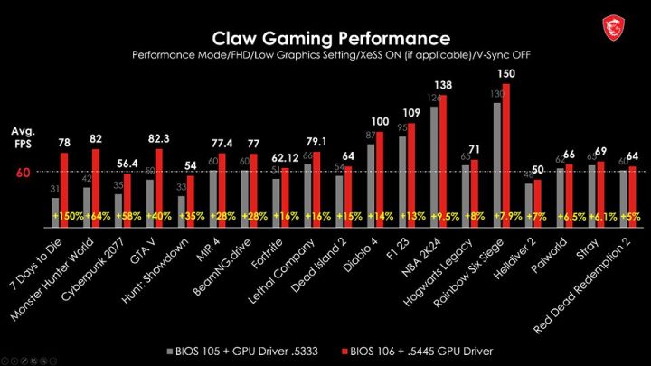 MSI Claw Mengalami Peningkatan Performa yang Signifikan Setelah Update? 2 MSI Claw