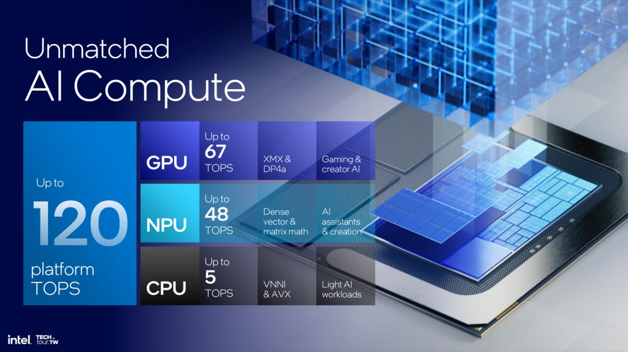 Intel Resmi Umumkan Core Ultra  Intel Lunar Lake
