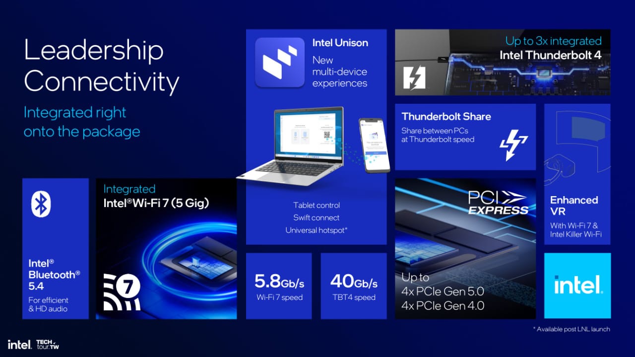 Intel Resmi Umumkan Core Ultra  Intel Lunar Lake