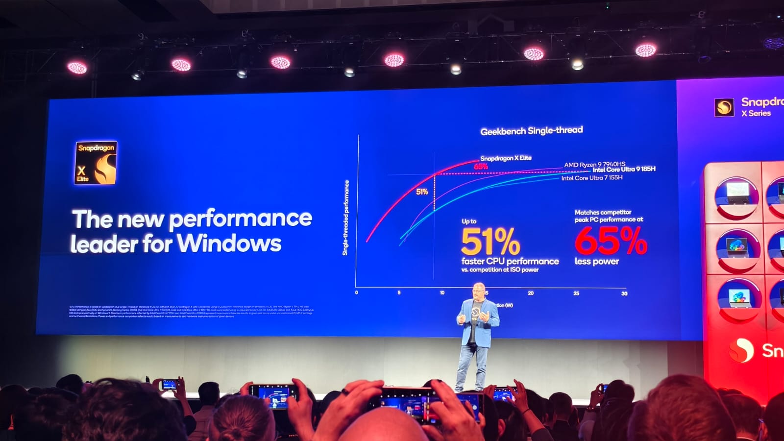 Qualcomm Umumkan Deretan Laptop Snapdragon X Series di Computex 2024 17 Snapdragon X Series, Computex 2024