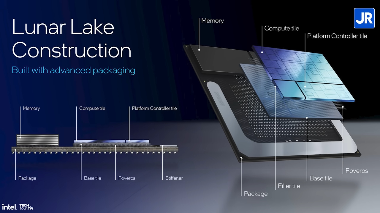 Intel Perkenalkan Lunar Lake 8