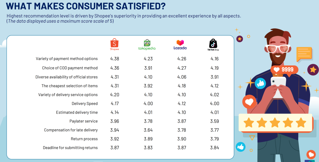 e-Commerce Apa Paling Disukai Masyarakat Indonesia? 3 IPSOS 2024