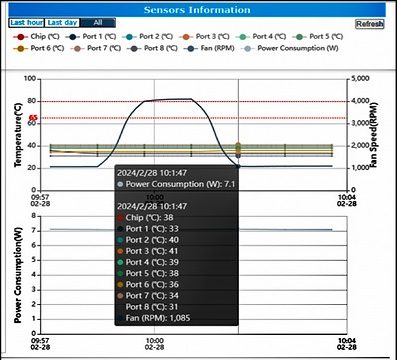 Hightpoint Rocket 7608A e1721811563565