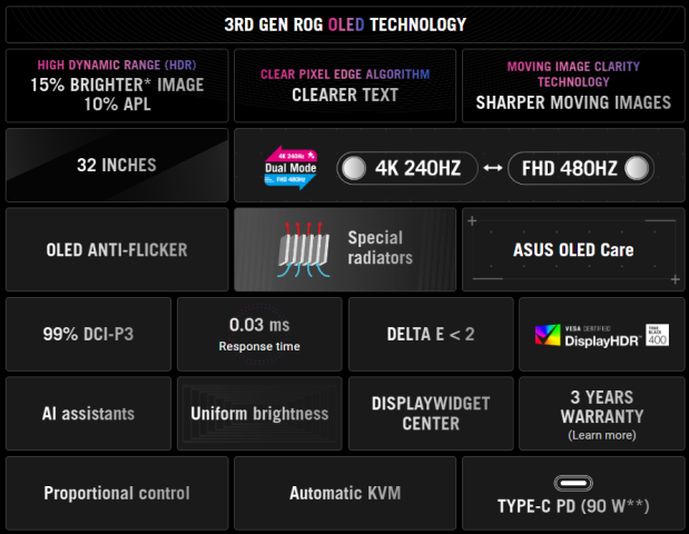 ASUS ROG SWIFT OLED 32 Pro Resmi Diluncurkan, Punya Dual-Mode Refresh Rate! 2 ASUS ROG SWIFT OLED 32 Pro