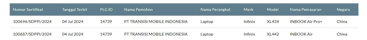 Infinix Siapkan Dua Laptop INBOOK Air Baru di Indonesia 2 infinix inbook air series sdppi kominfo