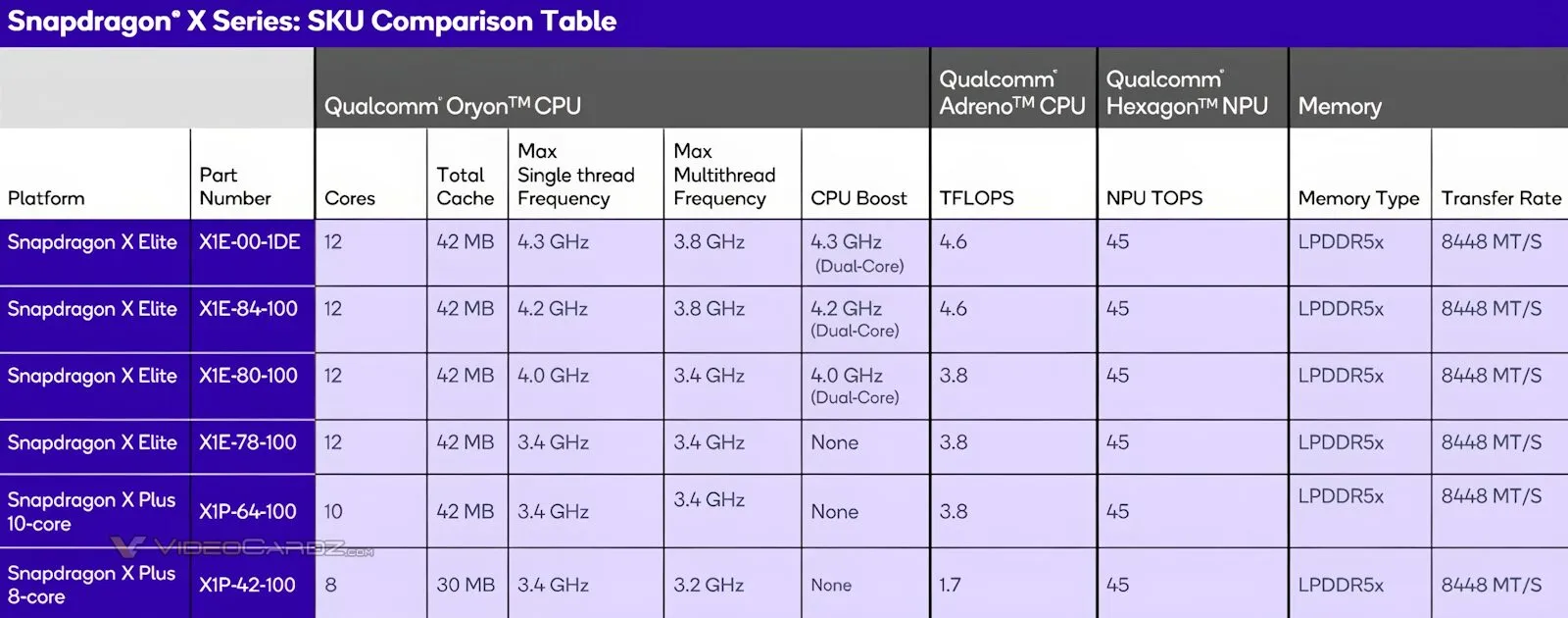 Bakal Ada SKU Baru Snapdragon X Plus dengan CPU 8-Core 2 Bakal Ada SKU Baru Snapdragon X Plus dengan CPU 8 Core