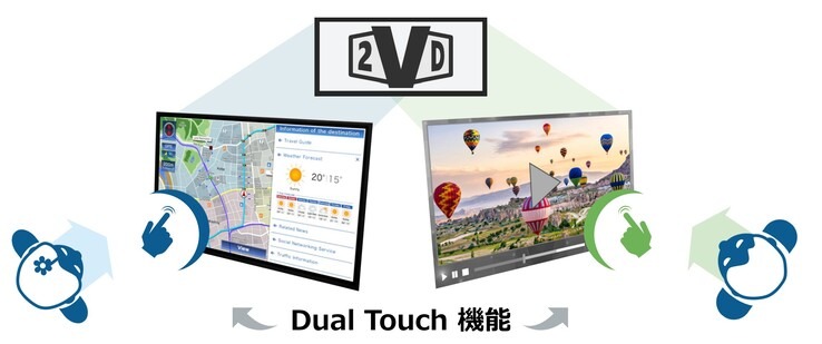 JDI Kembangkan Dual Touch 2VD: Layar Sentuh Dua Pengguna Simultan 2 JDI Dual Touch 2VD