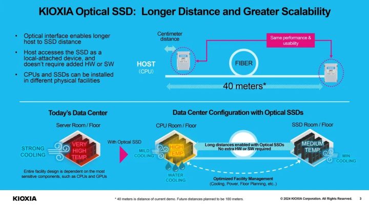 Kioxia Perkenalkan SSD Baru Pakai Kabel Optik 2 Kioxia SSD Kabel Optik