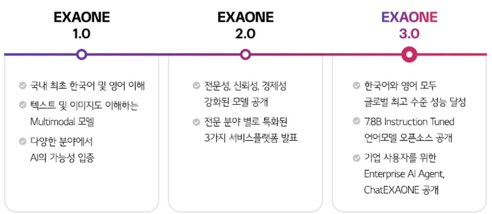 LG open source AI EXAONE 1