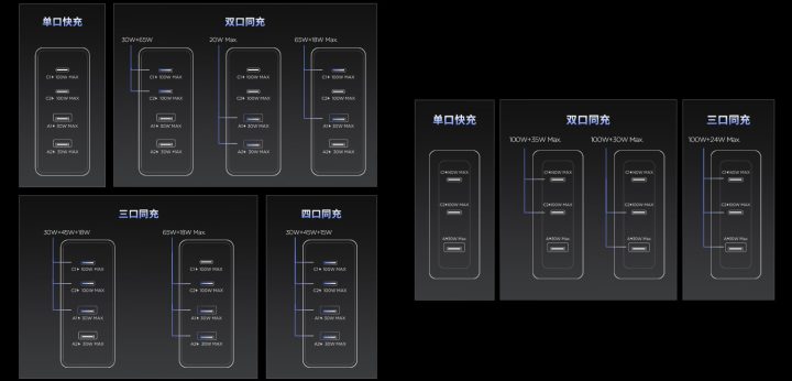 Lenovo Luncurkan ThinkPlus GaN Adapter Charger Dengan Output Daya Hingga 140 W 2 Power output configurations