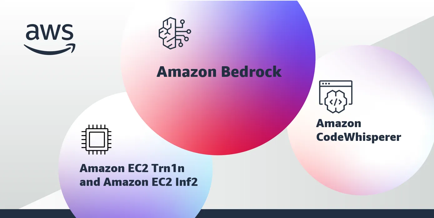 amazon generative ai