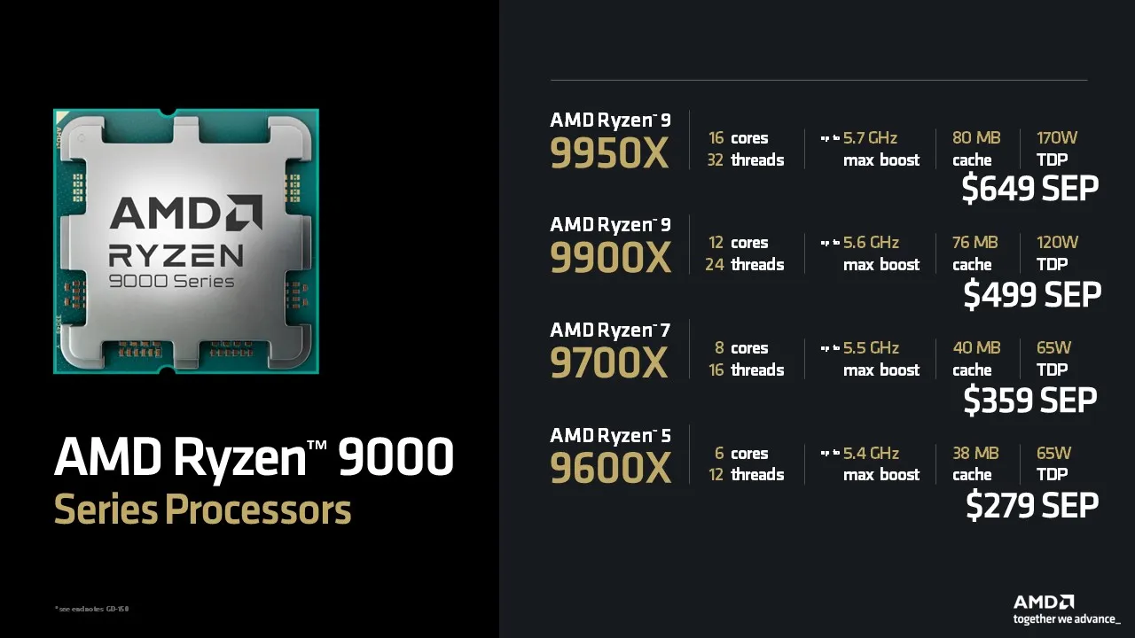 amd ryzen 900 series harga