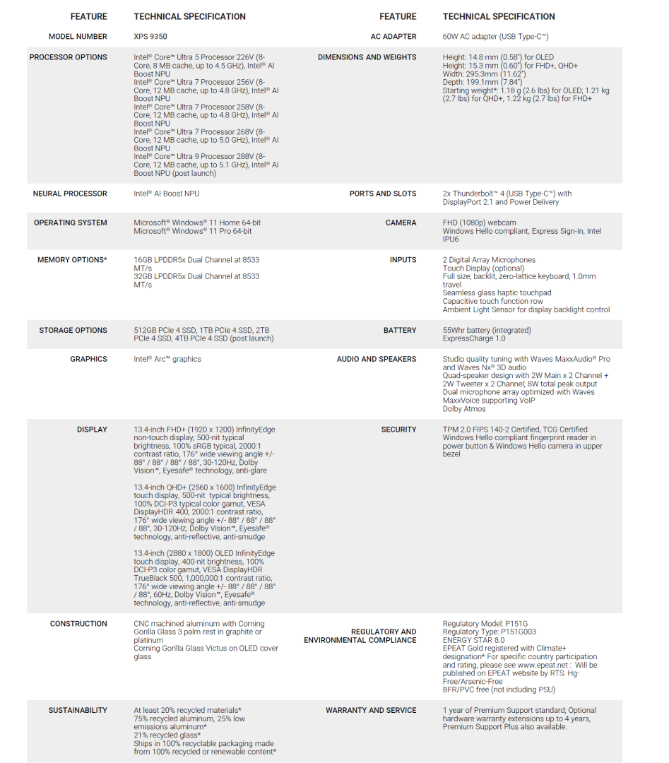 Dell Umumkan Laptop XPS 13 Dengan Prosesor Intel Core Ultra 200V Series! 2 Dell XPS 13 Specs
