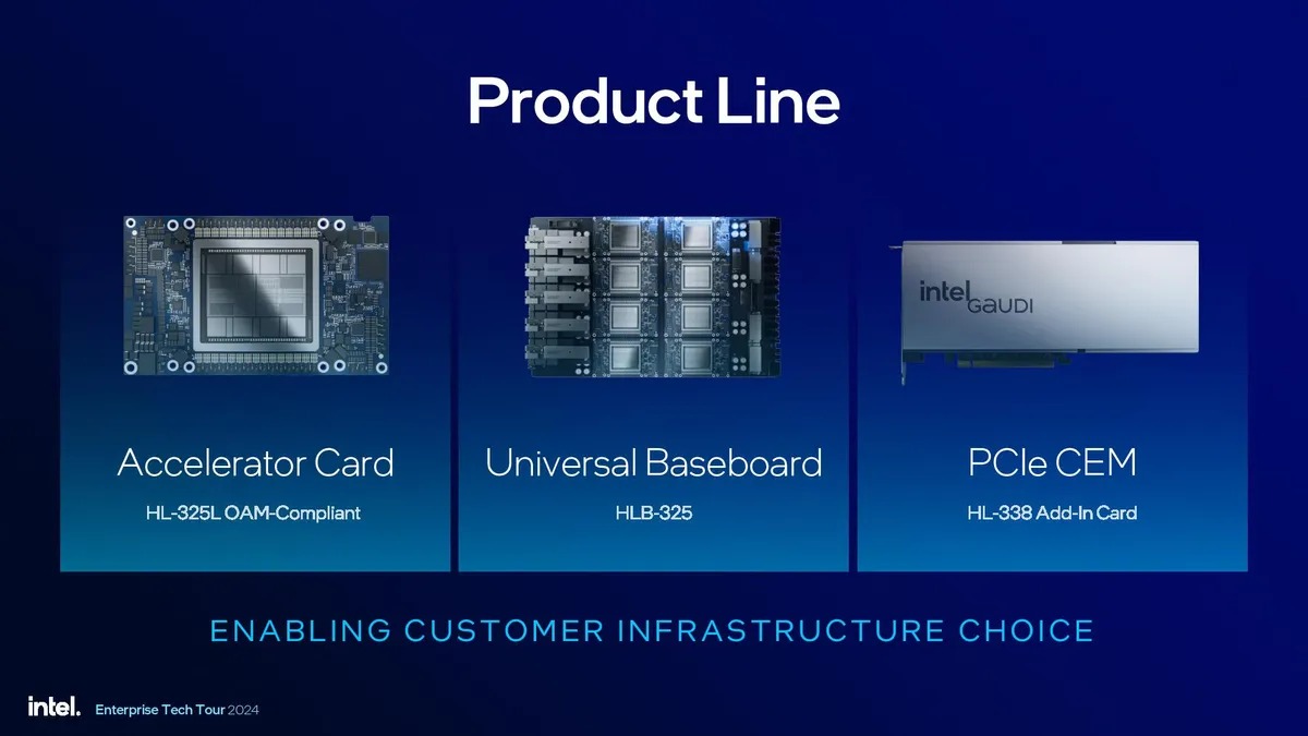 Intel Gaudi 3 Resmi Diluncurkan: Tidak Lebih Kencang dari NVIDIA H100, Tapi Lebih Murah 3 y7Fd5oFbvyWERbXxyzZmeQ 1200 80.j