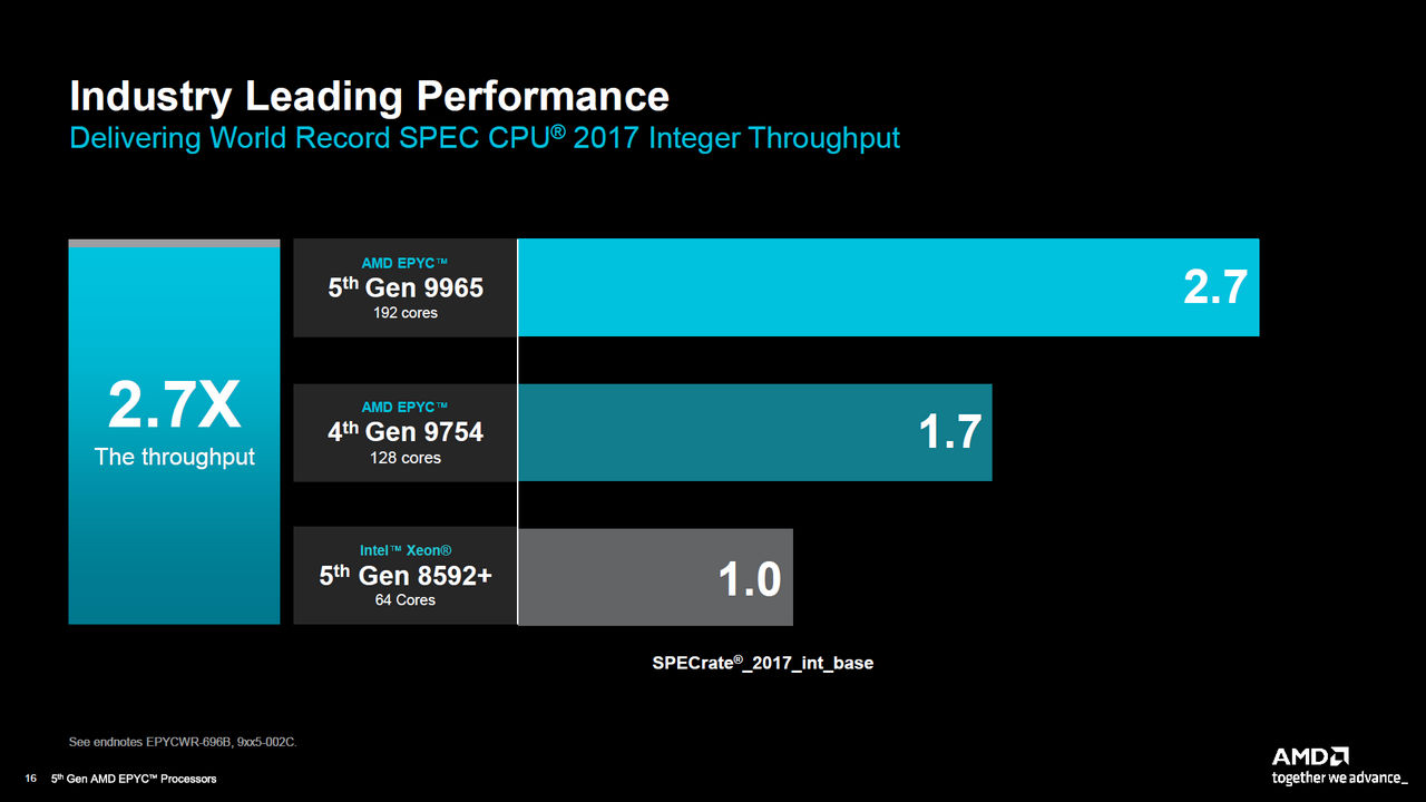 AMD Advancing AI 2024 06