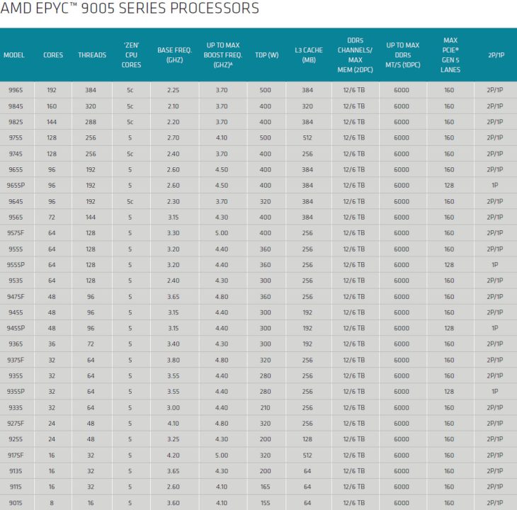 AMD Advancing AI 2024 14